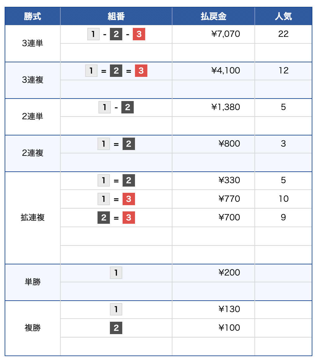 浜名湖8R 競艇　ボートレース　2026年9月30日　結果