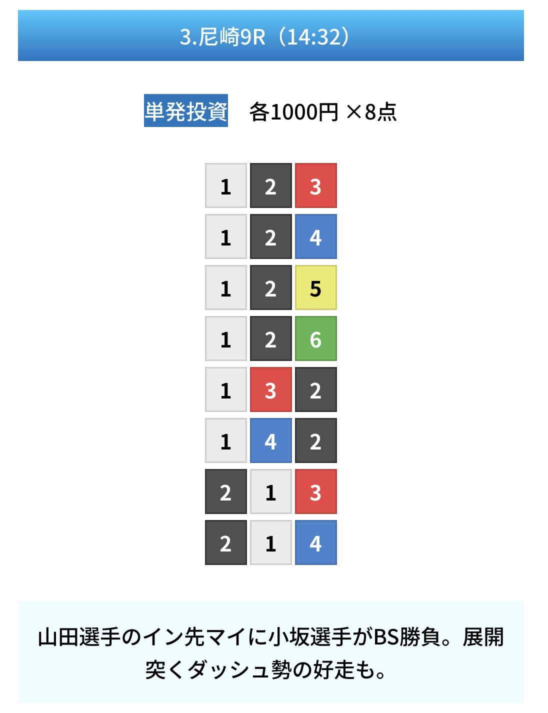 競艇 ボートレース ZONE 無料予想 2026年10月21日 検証 買い目 尼崎9R