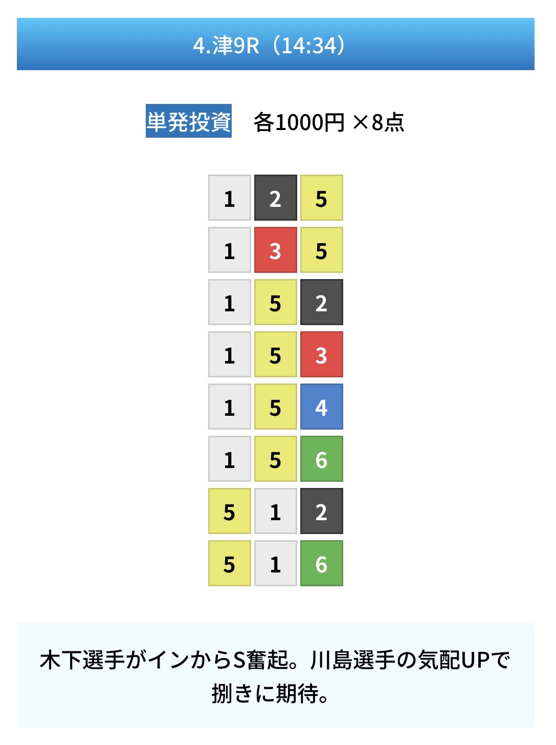 競艇 ボートレース ZONE 無料予想 2026年10月21日 検証 買い目 津9R