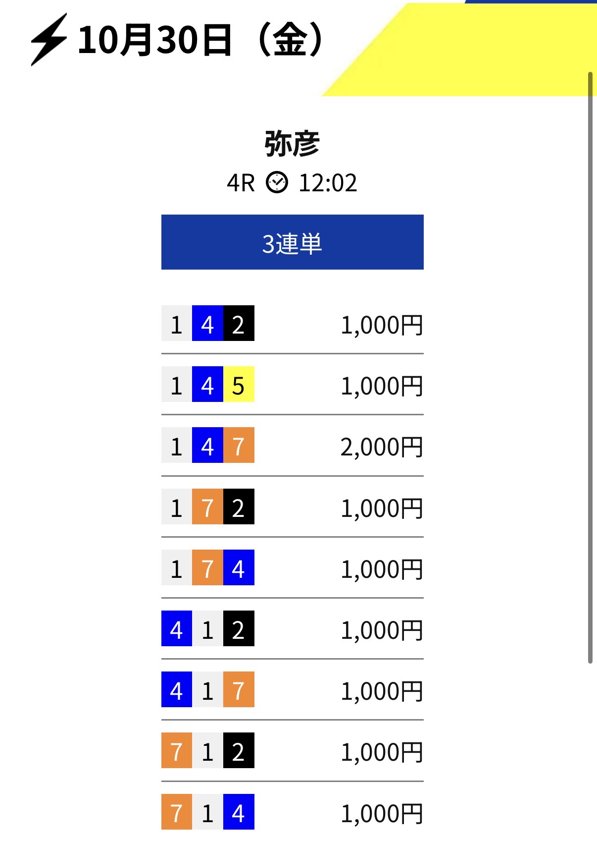 競輪スパークの無料予想買い目画像
