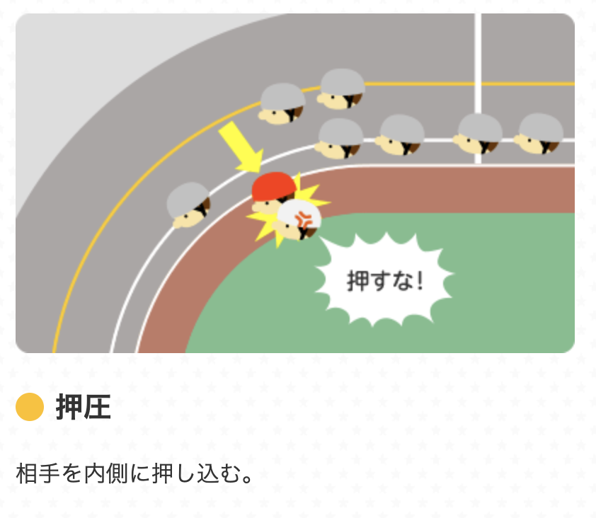 競輪　違反行為　押圧　解説