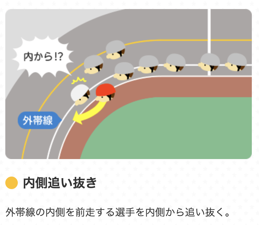 競輪　違反行為　内側　解説