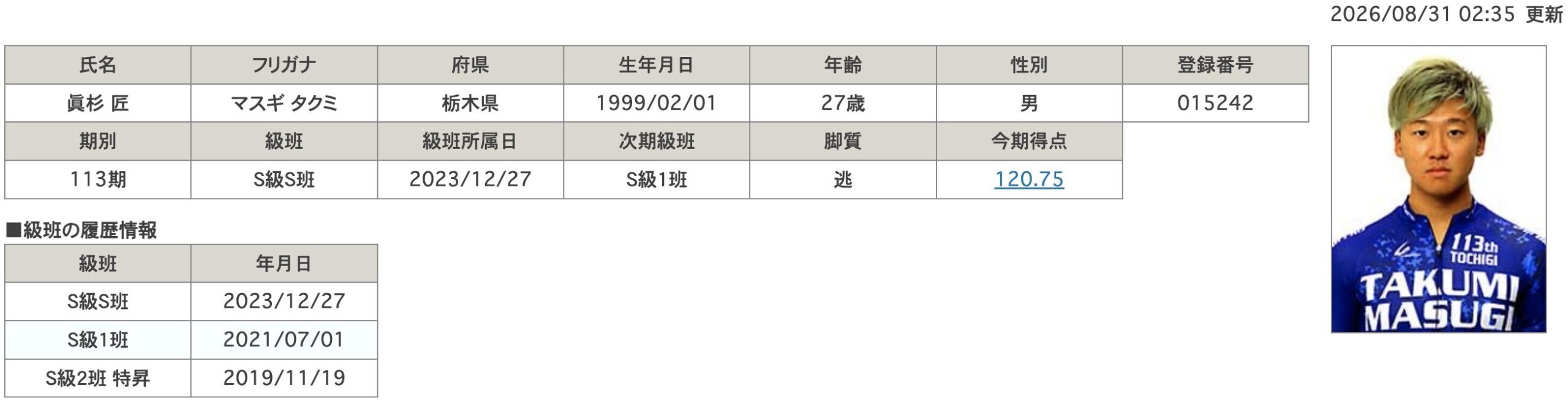 競輪　ケイリン　競輪選手　眞杉匠