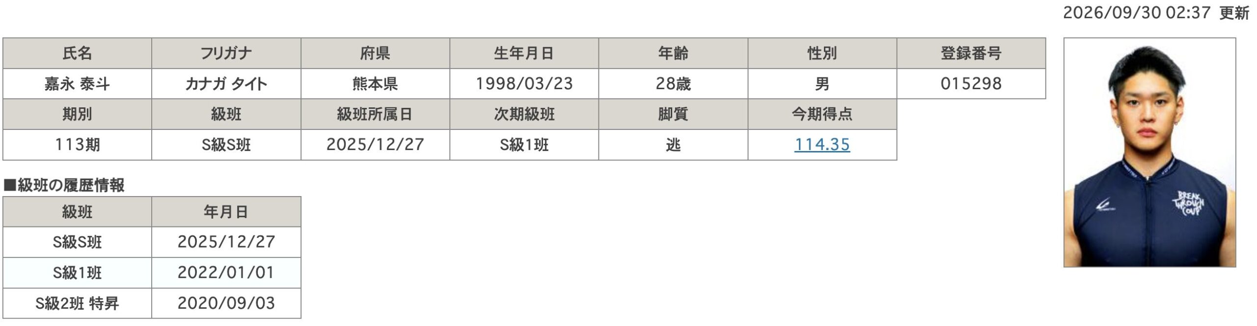 競輪　ケイリン　競輪選手　嘉永泰斗