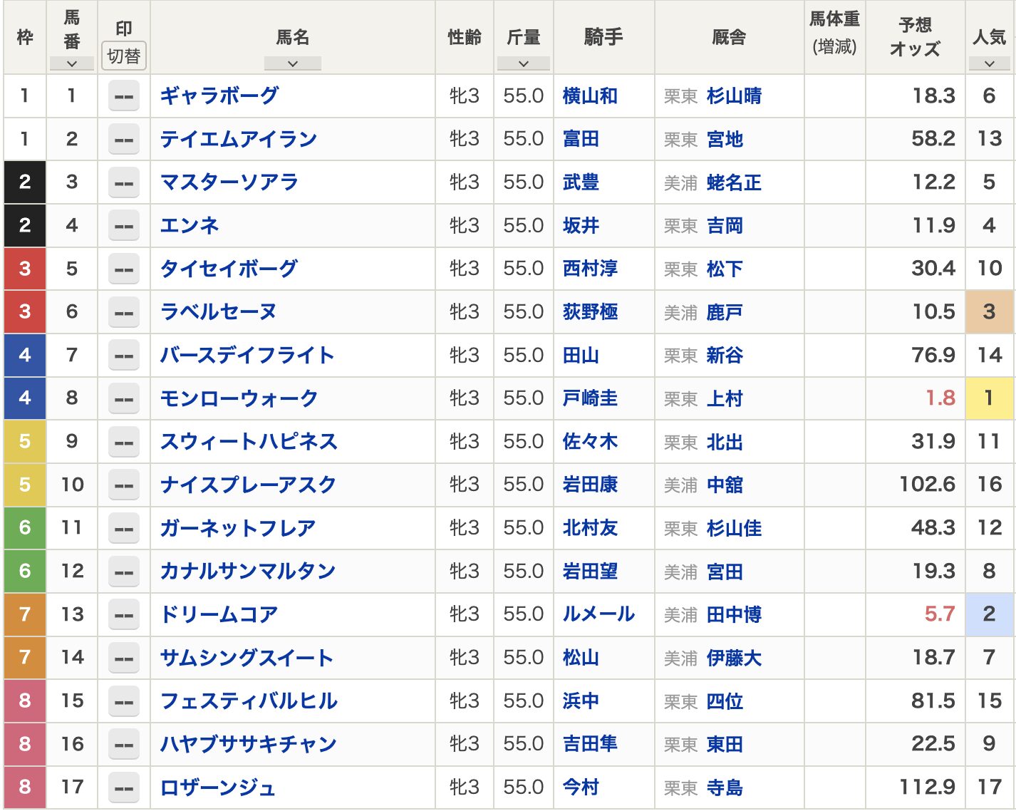 競馬　秋華賞　出走馬　2026年