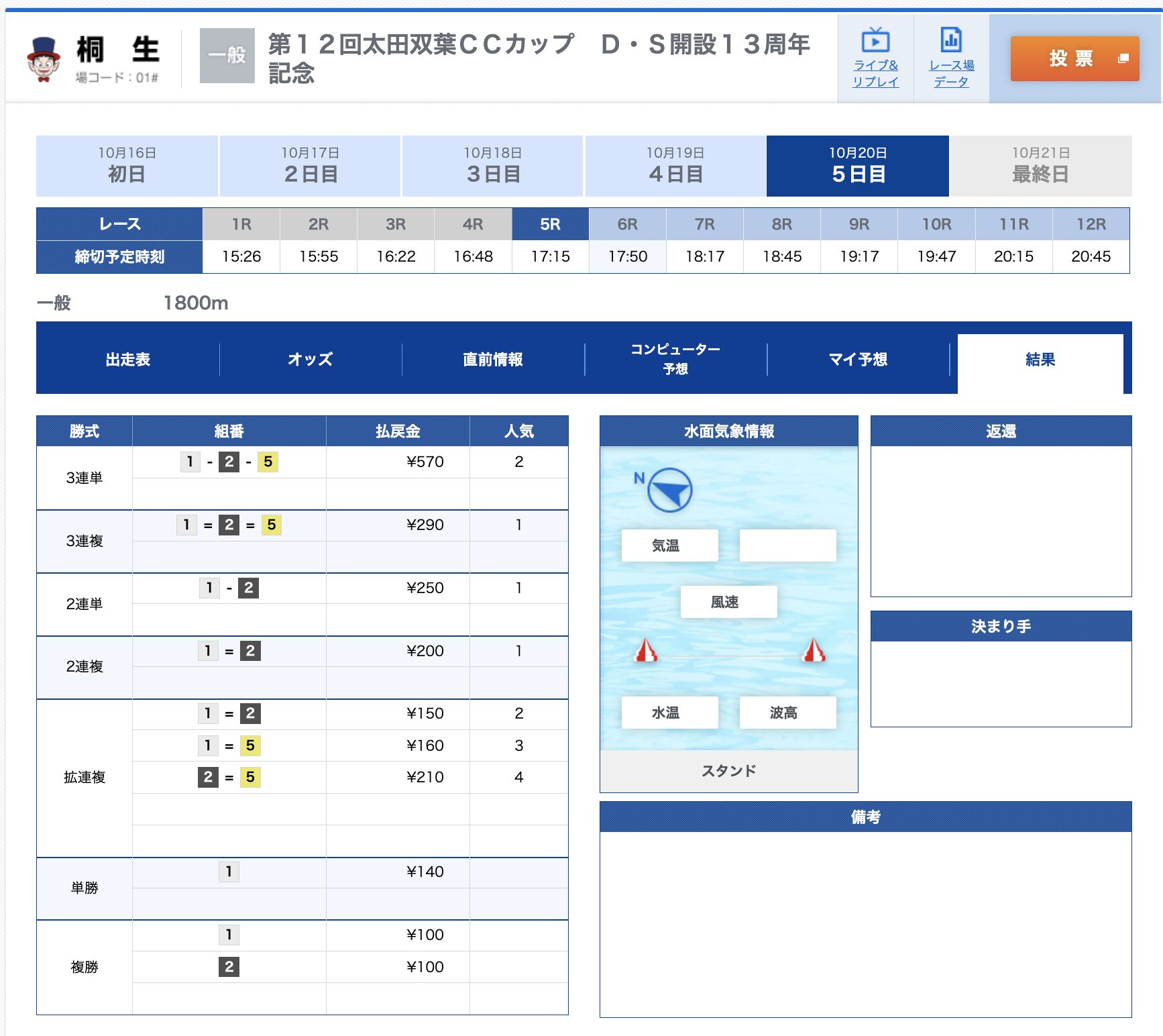 競艇　ボートレース　桐生5R 結果　2026年10月20日