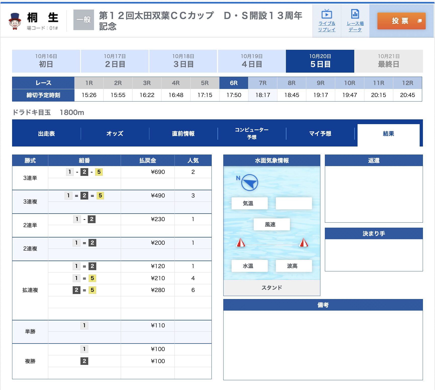 競艇　ボートレース　桐生6R 結果　2026年10月20日