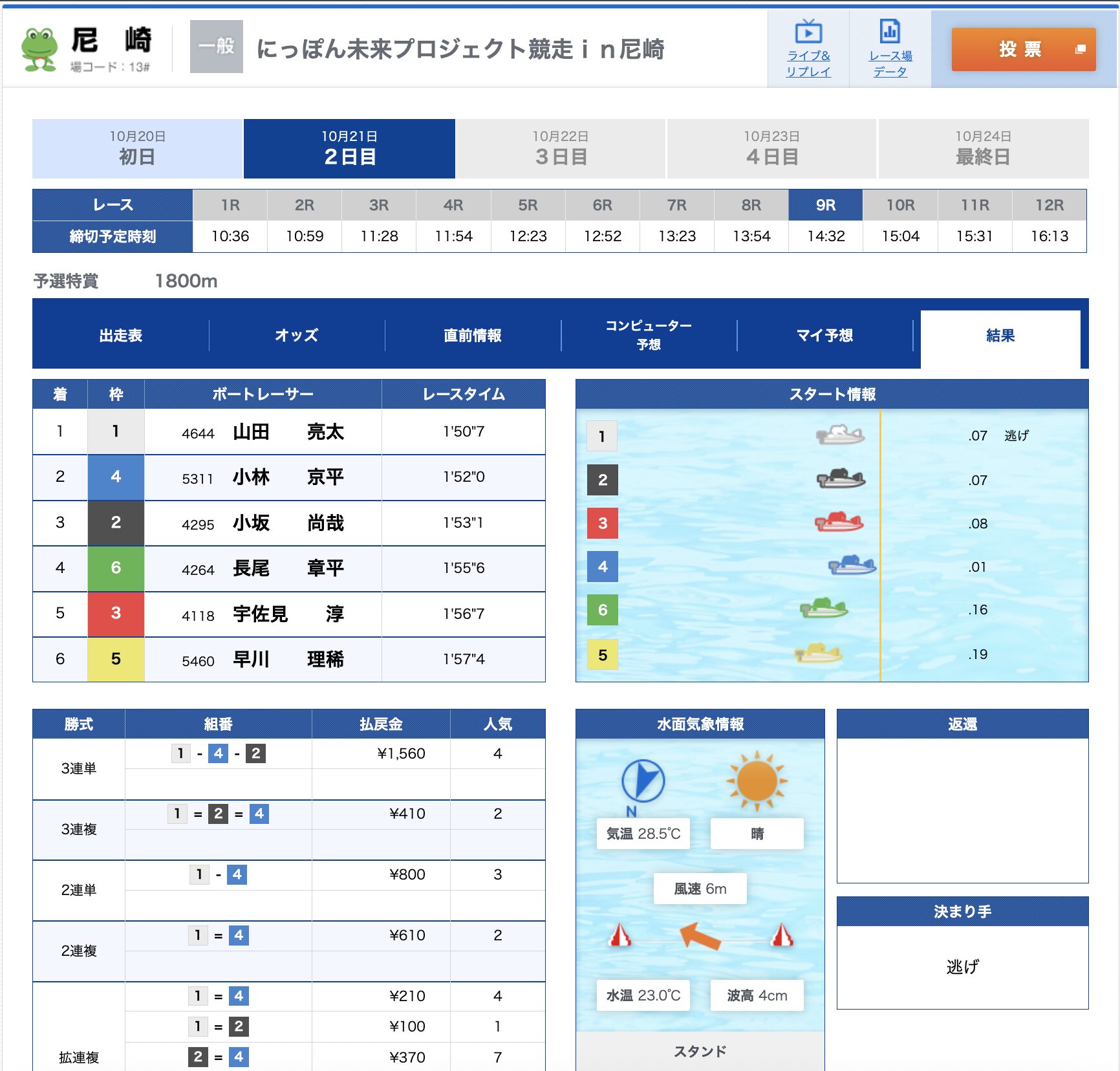 競艇 ボートレース 結果 的中 尼崎9R 無料予想 2026年10月21日