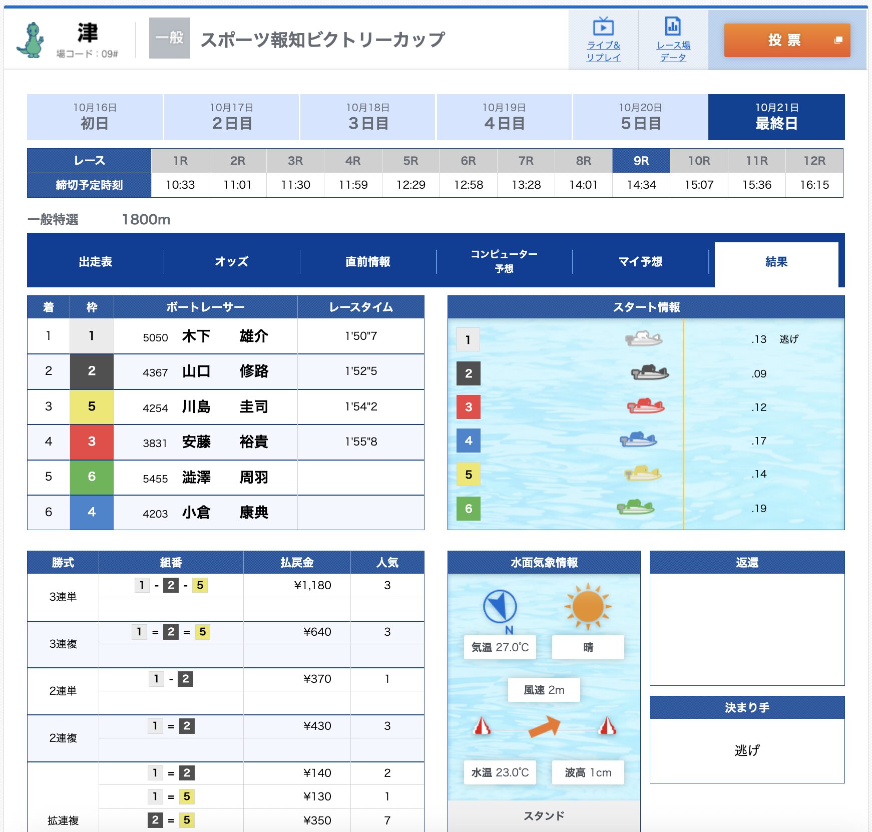 競艇 ボートレース 結果 的中 津9R 無料予想 2026年10月21日