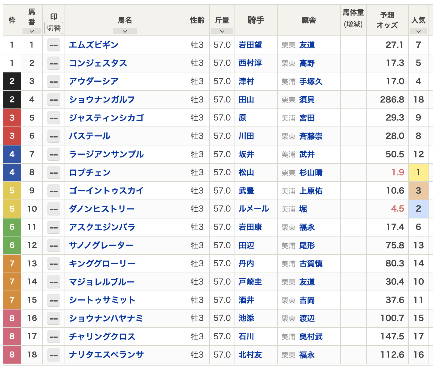 競馬 菊花賞 オッズ 出馬表 予想