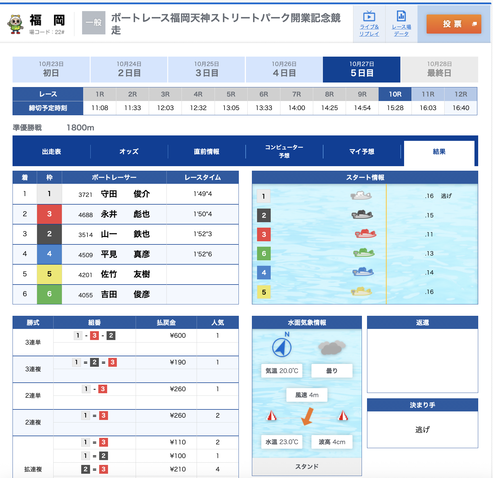 競艇 ボートレース 福岡10R 2026年10月27日 結果 払戻